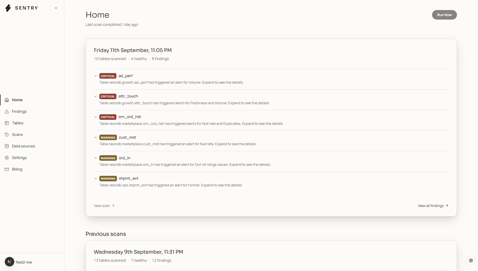 The Sentry dashboard: a nightly digest listing findings by severity across monitored tables.